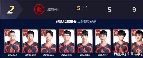 快恢复到正 快恢复到正