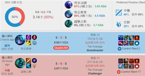 两端呈现出 两端呈现出